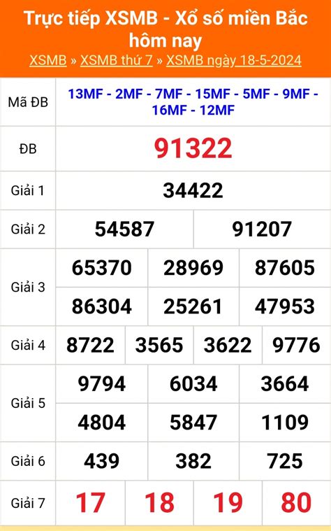 xsmb t5 minh ngoc|Kết quả xổ số Miền Bắc .